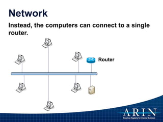 Network
Instead, the computers can connect to a single
router.
Router
 