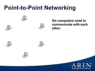 Six computers need to
communicate with each
other.
Point-to-Point Networking
 