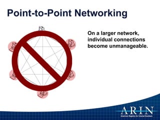 On a larger network,
individual connections
become unmanageable.
Point-to-Point Networking
 