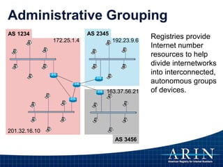 Administrative Grouping
172.25.1.4 192.23.9.6
201.32.16.10
163.37.56.21
AS 1234 AS 2345
AS 3456
Registries provide
Internet number
resources to help
divide internetworks
into interconnected,
autonomous groups
of devices.
 