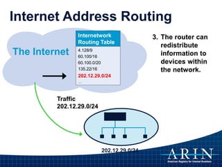 The Internet
Traffic
202.12.29.0/24
Internet Address Routing
Internetwork
Routing Table
4.128/9
60.100/16
60.100.0/20
135.22/16
…
202.12.29.0/24
3. The router can
redistribute
information to
devices within
the network.
Internetwork
Routing Table
4.128/9
60.100/16
60.100.0/20
135.22/16
202.12.29.0/24
…
 