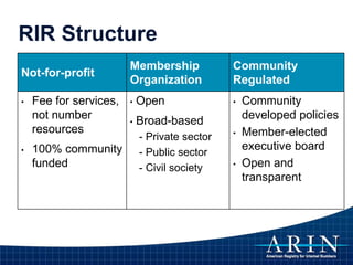Not-for-profit
Membership
Organization
Community
Regulated
• Fee for services,
not number
resources
• 100% community
funded
• Open
• Broad-based
- Private sector
- Public sector
- Civil society
• Community
developed policies
• Member-elected
executive board
• Open and
transparent
RIR Structure
 