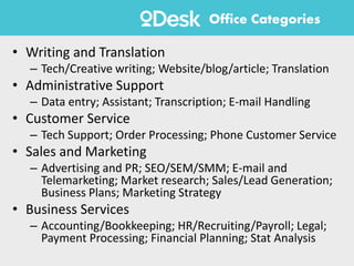 • Writing and Translation
– Tech/Creative writing; Website/blog/article; Translation
• Administrative Support
– Data entry; Assistant; Transcription; E-mail Handling
• Customer Service
– Tech Support; Order Processing; Phone Customer Service
• Sales and Marketing
– Advertising and PR; SEO/SEM/SMM; E-mail and
Telemarketing; Market research; Sales/Lead Generation;
Business Plans; Marketing Strategy
• Business Services
– Accounting/Bookkeeping; HR/Recruiting/Payroll; Legal;
Payment Processing; Financial Planning; Stat Analysis
Office Categories
 