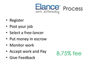• Register
• Post your job
• Select a free-lancer
• Put money in escrow
• Monitor work
• Accept work and Pay
• Give Feedback
Process
8.75% fee
 