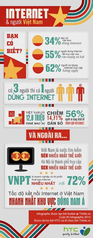 Internet ở Việt Nam