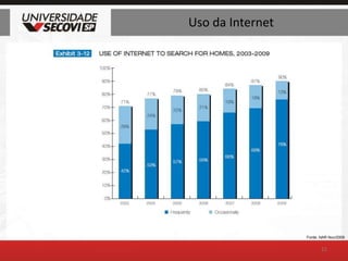 Uso da Internet11Fonte: NAR Nov/2009