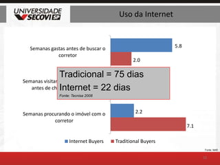 Uso da Internet12Tradicional = 75 diasInternet = 22 diasFonte: Tecnisa 2008Fonte: NAR