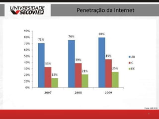 Penetração da Internet4Fonte: IAB 2010