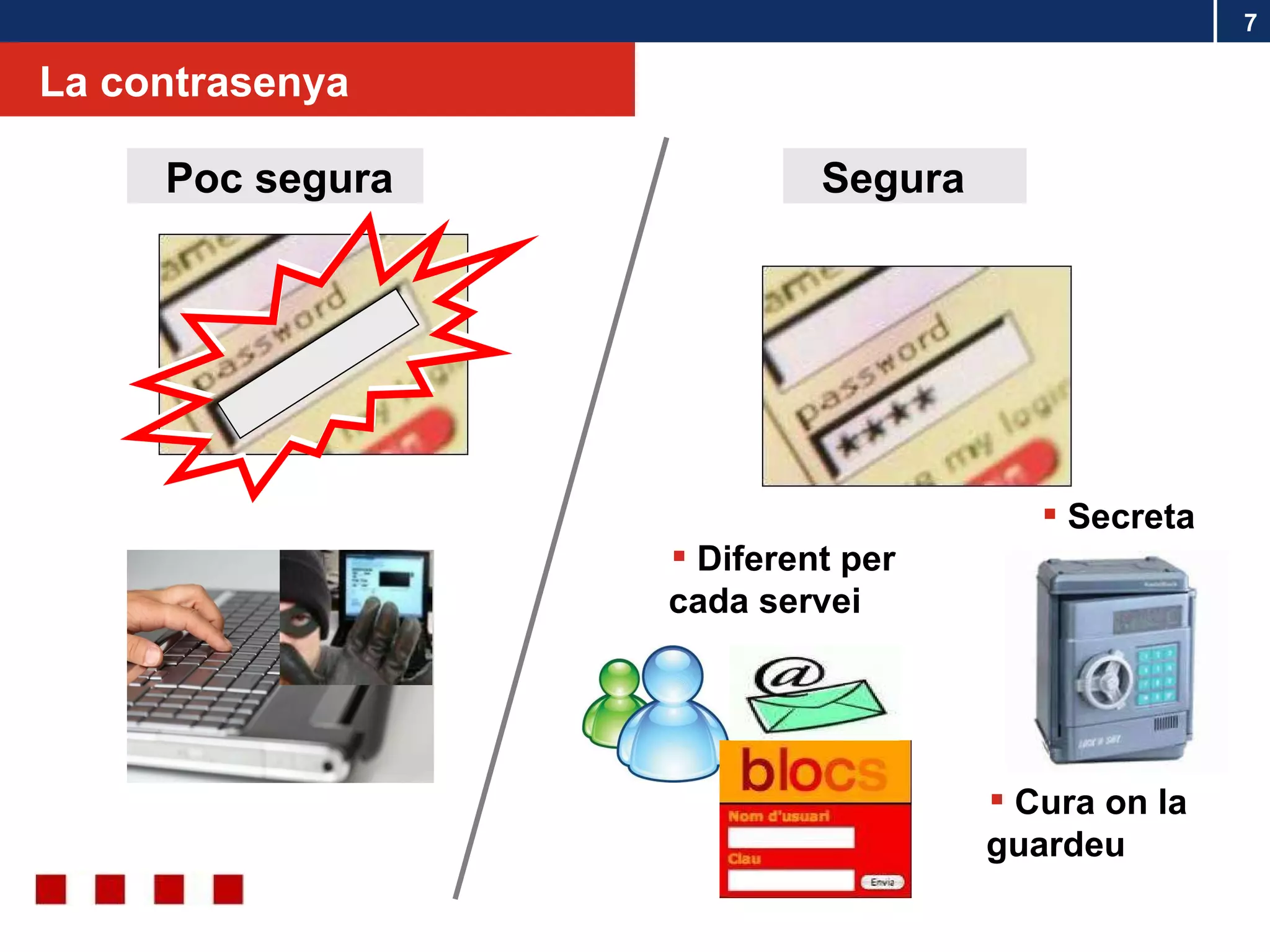 La contrasenya Poc segura Segura Secreta Cura on la guardeu Diferent per cada servei 