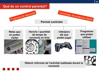 Què és un control parental? Programa de seguretat Tecnologia de protecció infantil Permet controlar  Webs que es poden visitar Horaris i quantitat de temps de connexió en línia videojocs als que poden jugar Programes que poden utilitzar Obtenir informes de l’activitat realitzada durant la connexió 