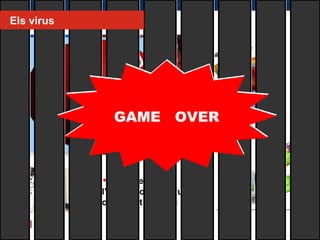 Poden entrar  a l’ordinador i destruir el contingut del disc dur GAME  OVER Els virus 
