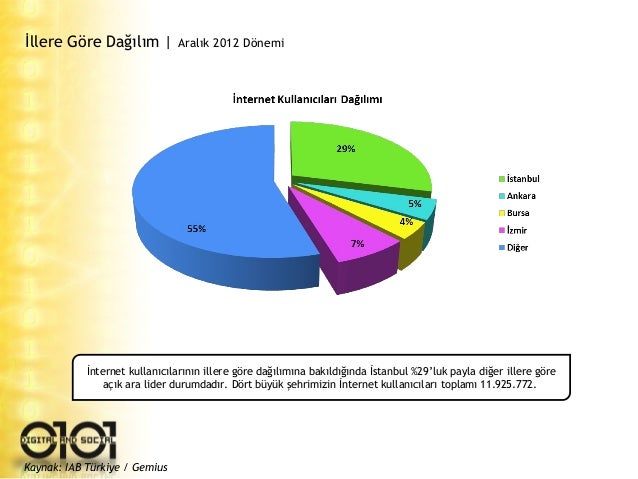 Fiber güçlü 4,5G dönemi 27