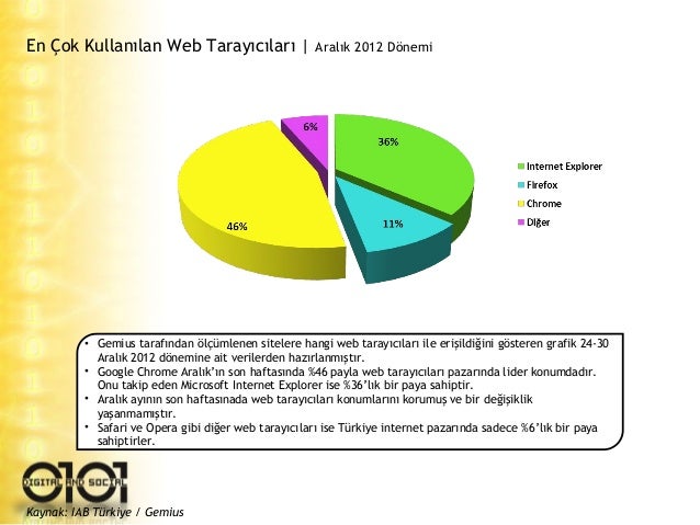Fiber güçlü 4,5G dönemi 41