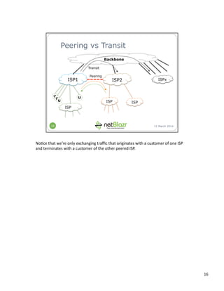 No:ce	
  that	
  we’re	
  only	
  exchanging	
  traﬃc	
  that	
  originates	
  with	
  a	
  customer	
  of	
  one	
  ISP	
  
and	
  terminates	
  with	
  a	
  customer	
  of	
  the	
  other	
  peered	
  ISP.	
  
16	
  
 