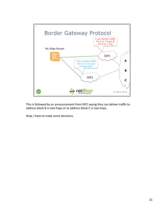 This	
  is	
  followed	
  by	
  an	
  announcement	
  from	
  ISP2	
  saying	
  they	
  can	
  deliver	
  traﬃc	
  to	
  
address	
  block	
  B	
  in	
  two	
  hops	
  or	
  to	
  address	
  block	
  C	
  in	
  two	
  hops.	
  
Now,	
  I	
  have	
  to	
  make	
  some	
  decisions.	
  
21	
  
 