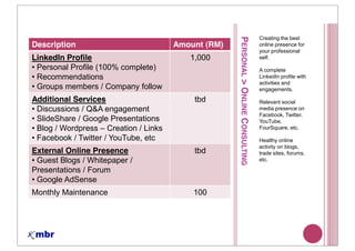 Creating the best




                                                   PERSONAL > ONLINE CONSULTING
Description                          Amount (RM)                                  online presence for
                                                                                  your professional
LinkedIn Profile                        1,000                                     self.
 Personal Profile (100% complete)                                                 A complete
 Recommendations                                                                  LinkedIn profile with
                                                                                  activities and
 Groups members / Company follow                                                  engagements.

Additional Services                      tbd                                      Relevant social
 Discussions / Q&A engagement                                                     media presence on
                                                                                  Facebook, Twitter,
 SlideShare / Google Presentations                                                YouTube,
 Blog / Wordpress Creation / Links                                                FourSquare, etc.

 Facebook / Twitter / YouTube, etc                                                Healthy online
                                                                                  activity on blogs,
External Online Presence                 tbd                                      trade sites, forums,
 Guest Blogs / Whitepaper /                                                       etc.

Presentations / Forum
 Google AdSense
Monthly Maintenance                      100
 