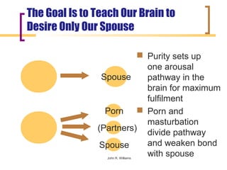 The Goal Is to Teach Our Brain to
Desire Only Our Spouse

                          Purity sets up
                           one arousal
                Spouse     pathway in the
                           brain for maximum
                           fulfilment
                 Porn  Porn and
                           masturbation
               (Partners)
                           divide pathway
                Spouse     and weaken bond
                           with spouse
                 John R. Williams
 