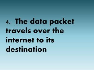 4. The data packet 
travels over the 
internet to its 
destination 
 