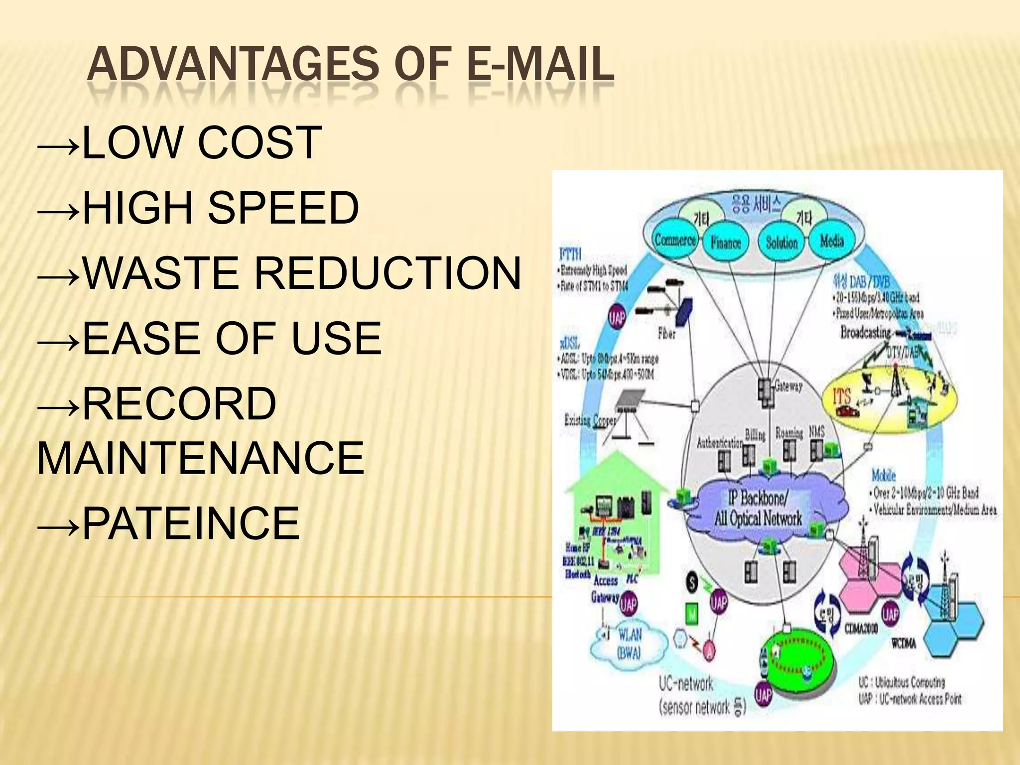 ADVANTAGES OF E-MAIL
→LOW COST
→HIGH SPEED
→WASTE REDUCTION
→EASE OF USE
→RECORD
MAINTENANCE
→PATEINCE

 