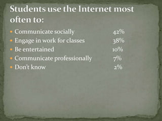  Communicate socially 42%
 Engage in work for classes 38%
 Be entertained 10%
 Communicate professionally 7%
 Don’t know 2%
 