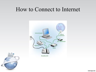 How to Connect to Internet
 