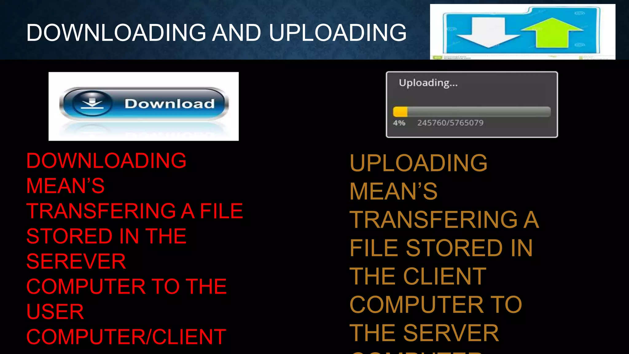 DOWNLOADING AND UPLOADING
DOWNLOADING
MEAN’S
TRANSFERING A FILE
STORED IN THE
SEREVER
COMPUTER TO THE
USER
COMPUTER/CLIENT
UPLOADING
MEAN’S
TRANSFERING A
FILE STORED IN
THE CLIENT
COMPUTER TO
THE SERVER
 
