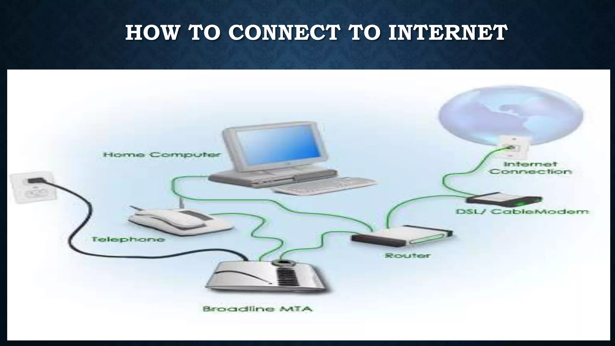 HOW TO CONNECT TO INTERNET
 