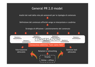 Internet PR
