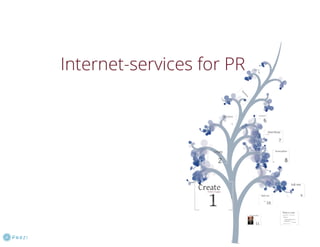 Online services for internet PR. v2.0