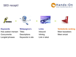 SEO recept! + + = Verbeterde ranking Meer bezoekers Meer omzet Links Inbound Inlinkig Link in tekst Webpagina’s Titles Descriptions Keywords in site Keywords Hoe zoeken mensen Concurrentie Longtail phrases 