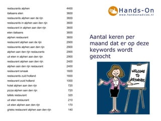 Aantal keren per maand dat er op deze keywords wordt gezocht 140 grieks restaurant alphen aan den rijn 170 uit eten alphen aan den rijn 210 uit eten restaurant 320 tafels restaurant 720 pizza alphen aan den rijn 720 hotel alphen aan den rijn 1000 restaurant zuid holland 1600 restaurants zuid holland 1600 restaurant smaak 2400 alphen aan den rijn restaurant 2400 restaurant alphen aan den rijn 2900 uit eten in alphen aan den rijn 2900 alphen aan den rijn restaurants 2900 restaurants alphen aan den rijn 2900 restaurant alphen aan de rijn 3600 alphen restaurant 3600 eten italiaans 3600 restaurant in alphen aan den rijn 3600 restaurants in alphen aan den rijn 3600 restaurants alphen aan de rijn 3600 italiaans eten 4400 restaurants alphen 