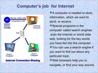 Computer’s job for Internet 
A computer is needed to store 
information, which we want to 
send, or receive. 
Special programs in the 
computer called search engines 
scan the internet or world wide 
web, looking for the key words 
you have fed into the computer. 
You can use a search engine if 
you want to find out about any 
particular topic. 
Web browsers help you to 
navigate, or find your way around. 
 