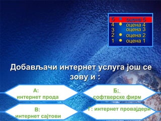 5    оцена 5
                             4    оцена 4
                             3    оцена 3
                             2    оцена 2
                             1    оцена 1




Добављачи интернет услуга још се
            зову и :
      A:                    Б:
 интернет продавци    софтверске фирме

       В:            Г: интернет провајдери
 интернет сајтови
 
