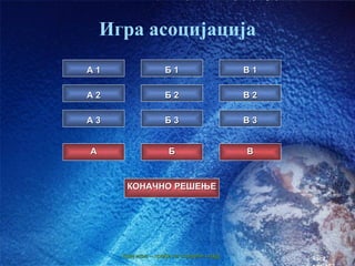 Игра асоцијација
A1                  Б1                     В1

A2                  Б2                     В2

A3                  Б3                     В3


А                     Б                    В


       КОНАЧНО РЕШЕЊЕ




      Крај игре – пређи на следећи слајд
                                                час2.
 
