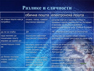 Разлике и сличности
                        обична пошта електронска пошта
за слање поште нам је   оловка, папир, коверат,   рачунар који је у тренутку слања и
потребно:               поштанска маркица         примања поруке прикључен на Интернет
                                                  и програм за слање и примање
                                                  електронске поште (нпр. Outlook Express)

да ли се плаћа:         ДА                        НЕ, електронска пошта је бесплатна
када желимо да          поште или најближег       не морамо да идемо нигде: поруку
пошаљемо пошту          поштанског сандучета      шаљемо са нашег рачунара из наше куће
морамо да oдемо до:
писмо/порука стиже      неколико дана па чак и    порука до електронског сандучета
за:                     недеља (ако шаљемо        примаоца стиже готово тренутно без
                        писмо рецимо у            обзира где се примаоц налази (макар и у
                        Аустралију)               Аустралији)

да бисмо послали        име примаоца, адресу      eлектронску адресу примаоца коју
поруку треба да         примаоца, град и број     препознајемо по знаку @
знамо:                  поште за тај град,
                                                  (пример електронске адресе: aleksa
                        државу примаоца
                                                  @beotel.yu)
                                                                                час2.
 