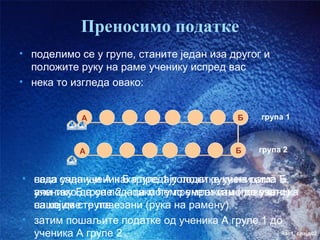 Преносимо податке
• поделимо се у групе, станите један иза другог и
  положите руку на раме ученику испред вас
• нека то изгледа овако:


            А                                Б    група 1



            А                               Б    група 2


• сада сада ученик Б групе 1 положи руку на раме Б,
  нека ученици А нака предају податке ученицима
  ученику да се подаци могу пренети само до ученика
  али такоБ групе 2 – тако ћемо умрежити (повезати)
  наше две групе
  са којим сте повезани (рука на рамену)
• затим пошаљите податке од ученика А групе 1 до
  ученика А групе 2                              час1. слајд02
 