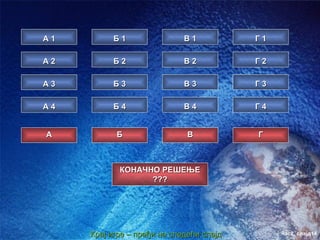 A1        Б1                 В1           Г1

A2        Б2                 В2           Г2

A3        Б3                 В3           Г3

A4        Б4                 В4           Г4


А          Б                  В           Г



            КОНАЧНО РЕШЕЊЕ
                  ???




     Крај игре – пређи на следећи слајд        час2. слајд14
 