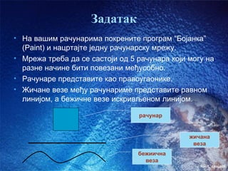 Задатак
• На вашим рачунарима покрените програм “Бојанка”
  (Paint) и нацртајте једну рачунарску мрежу.
• Мрежа треба да се састоји од 5 рачунара који могу на
  разне начине бити повезани међусобно.
• Рачунаре представите као правоугаонике.
• Жичане везе међу рачунариме представите равном
  линијом, а бежичне везе искривљеном линијом.

                                 рачунар


                                               жичана
                                                веза
                                 бежиична
                                   веза
                                                  час1. слајд06
 