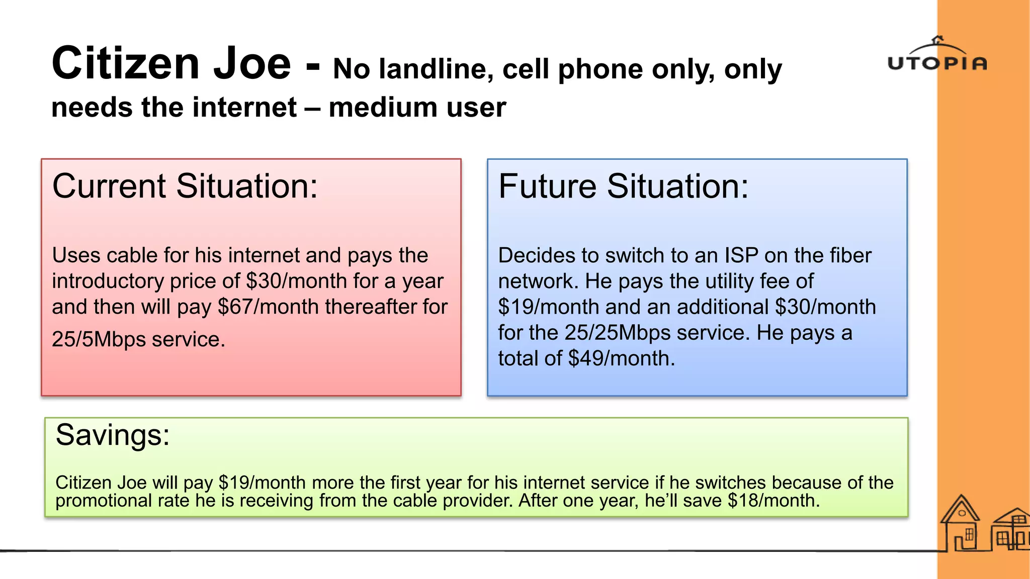 Citizen Joe - No landline, cell phone only, only
needs the internet – medium user
Current Situation:
Uses cable for his internet and pays the
introductory price of $30/month for a year
and then will pay $67/month thereafter for
25/5Mbps service.
Savings:
Citizen Joe will pay $19/month more the first year for his internet service if he switches because of the
promotional rate he is receiving from the cable provider. After one year, he’ll save $18/month.
Future Situation:
Decides to switch to an ISP on the fiber
network. He pays the utility fee of
$19/month and an additional $30/month
for the 25/25Mbps service. He pays a
total of $49/month.
 