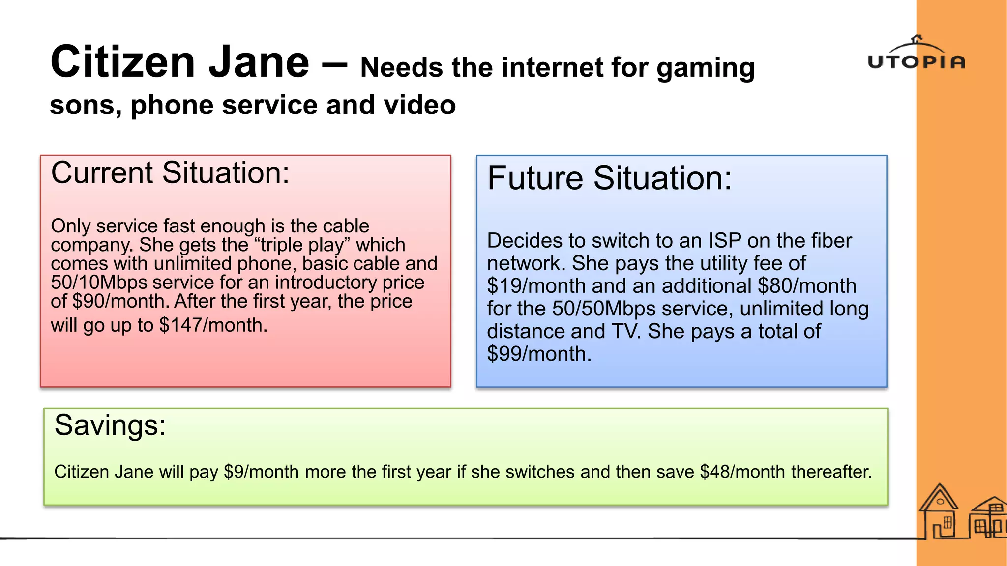 Citizen Jane – Needs the internet for gaming
sons, phone service and video
Current Situation:
Only service fast enough is the cable
company. She gets the “triple play” which
comes with unlimited phone, basic cable and
50/10Mbps service for an introductory price
of $90/month. After the first year, the price
will go up to $147/month.
Savings:
Citizen Jane will pay $9/month more the first year if she switches and then save $48/month thereafter.
Future Situation:
Decides to switch to an ISP on the fiber
network. She pays the utility fee of
$19/month and an additional $80/month
for the 50/50Mbps service, unlimited long
distance and TV. She pays a total of
$99/month.
 