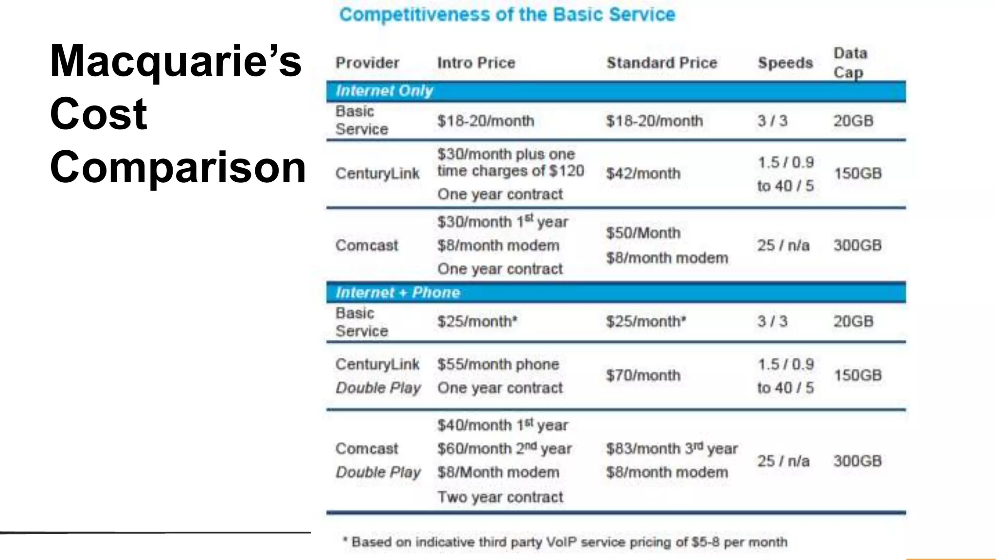 Macquarie’s
Cost
Comparison
 