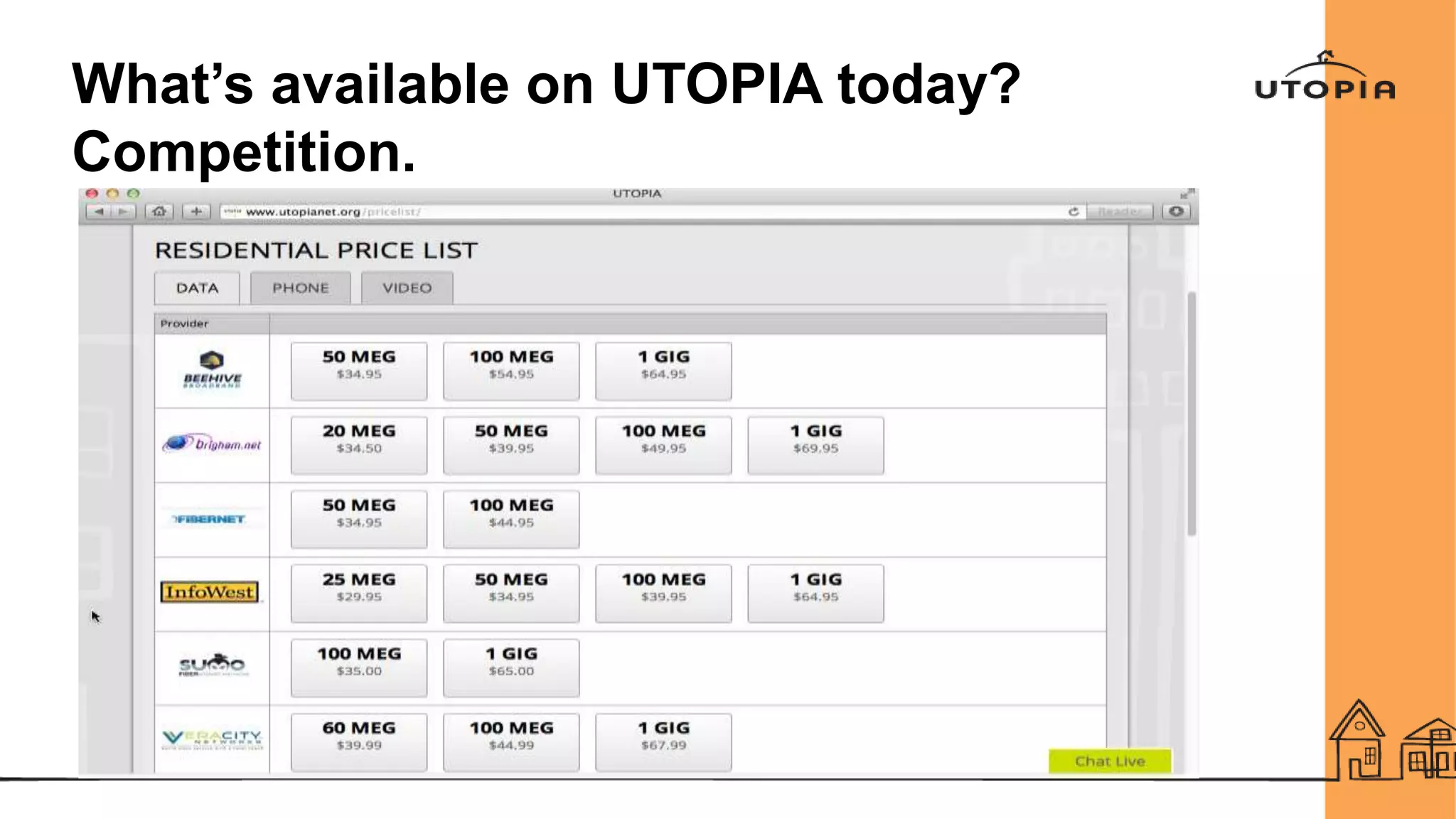 What’s available on UTOPIA today?
Competition.
 