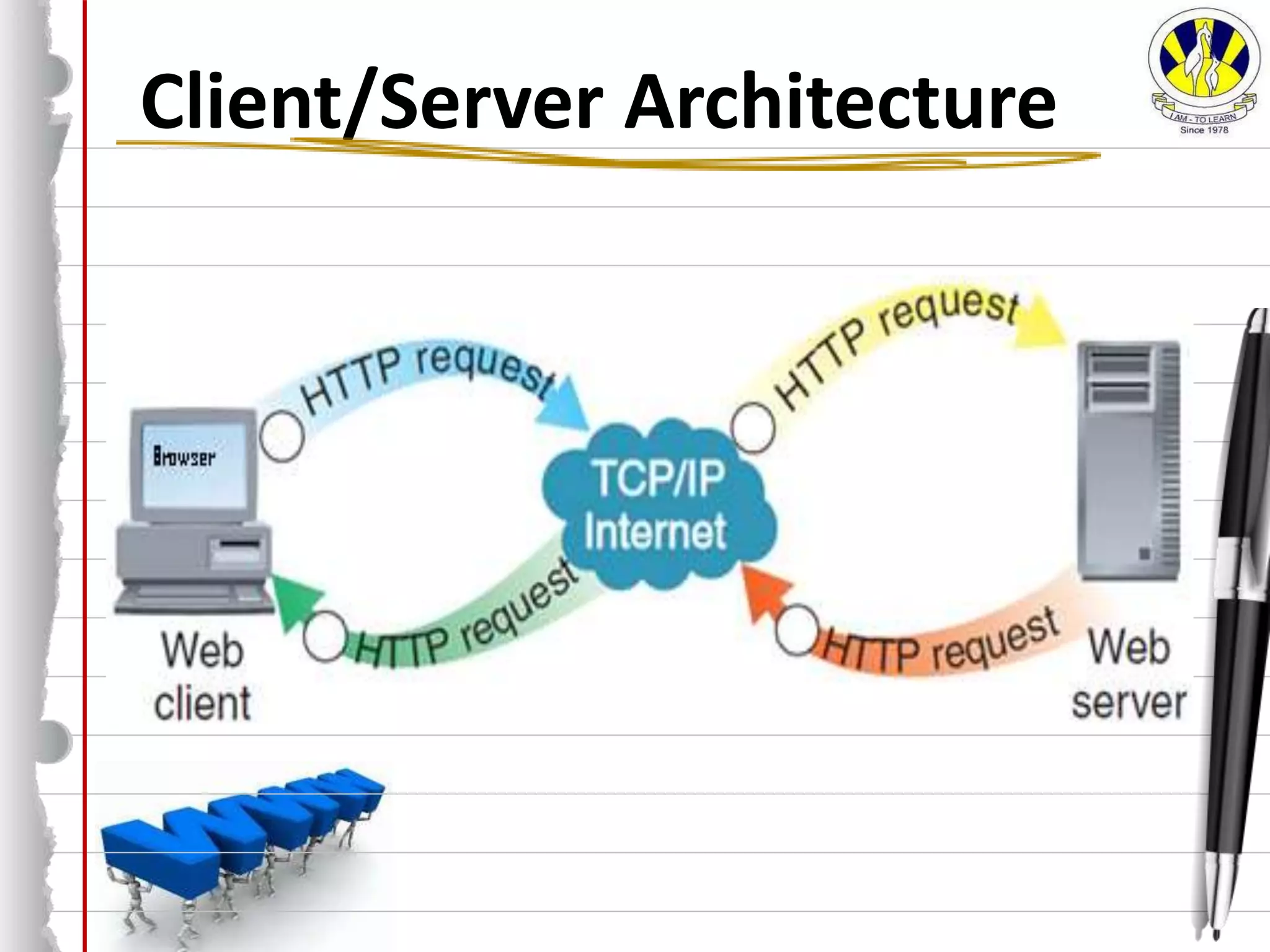 Client/Server Architecture
 