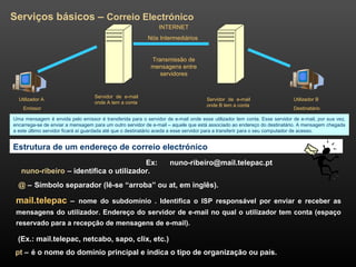Uma mensagem é envida pelo emissor é transferida para o servidor de e-mail onde esse utilizador tem conta. Esse servidor de e-mail, por sua vez, 
encarrega-se de enviar a mensagem para um outro servidor de e-mail – aquele que está associado ao endereço do destinatário. A mensagem chegada 
a este último servidor ficará aí guardada até que o destinatário aceda a esse servidor para a transferir para o seu computador de acesso. 
32 
Serviços básicos – Correio Electrónico 
INTERNET 
Nós Intermediários 
Transmissão de 
mensagens entre 
servidores 
Utilizador A 
Emissor 
Servidor de e-mail 
onde A tem a conta Servidor de e-mail 
onde B tem a conta 
Estrutura de um endereço de correio electrónico 
Ex: nuno-ribeiro@mail.telepac.pt 
Utilizador B 
Destinatário 
nuno-ribeiro – identifica o utilizador. 
@ – Símbolo separador (lê-se “arroba” ou at, em inglês). 
mail.telepac – nome do subdomínio . Identifica o ISP responsável por enviar e receber as 
mensagens do utilizador. Endereço do servidor de e-mail no qual o utilizador tem conta (espaço 
reservado para a recepção de mensagens de e-mail). 
(Ex.: mail.telepac, netcabo, sapo, clix, etc.) 
pt – é o nome do domínio principal e indica o tipo de organização ou país. 
 