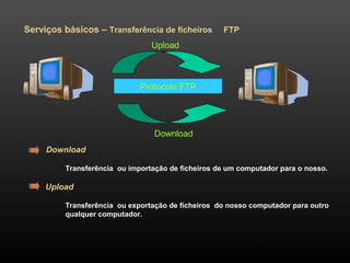 Upload 
Protocolo FTP 
Download 
Transferência ou importação de ficheiros de um computador para o nosso. 
39 
Serviços básicos – Transferência de ficheiros FTP 
Download 
Upload 
Transferência ou exportação de ficheiros do nosso computador para outro 
qualquer computador. 
 