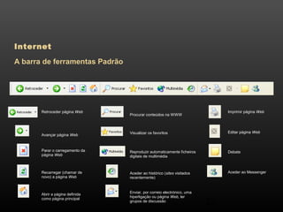 52 
Internet 
A barra de ferramentas Padrão 
Retroceder página Web 
Avançar página Web 
Parar o carregamento da 
página Web 
Recarregar (chamar de 
novo) a página Web 
Abrir a página definida 
como página principal 
Procurar conteúdos na WWW 
Visualizar os favoritos 
Reproduzir automaticamente ficheiros 
digitais de multimédia 
Aceder ao histórico (sites visitados 
recentemente) 
Enviar, por correio electrónico, uma 
hiperligação ou página Web, ler 
grupos de discussão 
Imprimir página Web 
Editar página Web 
Debate 
Aceder ao Messenger 
 