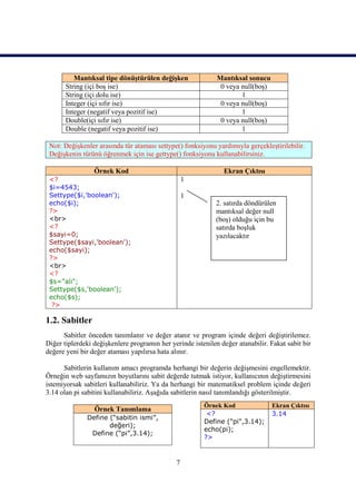 Mantıksal tipe dönüştürülen değişken               Mantıksal sonucu
       String (içi boş ise)                                   0 veya null(boş)
       String (içi dolu ise)                                         1
       Integer (içi sıfır ise)                                0 veya null(boş)
       Integer (negatif veya pozitif ise)                            1
       Double(içi sıfır ise)                                  0 veya null(boş)
       Double (negatif veya pozitif ise)                             1

 Not: Değişkenler arasında tür ataması settype() fonksiyonu yardımıyla gerçekleştirilebilir.
 Değişkenin türünü öğrenmek için ise gettype() fonksiyonu kullanabilirsiniz.

                 Örnek Kod                                     Ekran Çıktısı
 <?                                               1
 $i=4543;
 Settype($i,'boolean');                           1
 echo($i);                                                   2. satırda döndürülen
 ?>                                                          mantıksal değer null
 <br>                                                        (boş) olduğu için bu
 <?                                                          satırda boşluk
 $sayi=0;                                                    yazılacaktır
 Settype($sayi,'boolean');
 echo($sayi);
 ?>
 <br>
 <?
 $s="ali";
 Settype($s,'boolean');
 echo($s);
  ?>

1.2. Sabitler
      Sabitler önceden tanımlanır ve değer atanır ve program içinde değeri değiştirilemez.
Diğer tiplerdeki değişkenlere programın her yerinde istenilen değer atanabilir. Fakat sabit bir
değere yeni bir değer ataması yapılırsa hata alınır.

      Sabitlerin kullanım amacı programda herhangi bir değerin değişmesini engellemektir.
Örneğin web sayfamızın boyutlarını sabit değerde tutmak istiyor, kullanıcının değiştirmesini
istemiyorsak sabitleri kullanabiliriz. Ya da herhangi bir matematiksel problem içinde değeri
3.14 olan pi sabitini kullanabiliriz. Aşağıda sabitlerin nasıl tanımlandığı gösterilmiştir.
                                                        Örnek Kod                Ekran Çıktısı
                 Örnek Tanımlama
                                                         <?                      3.14
              Define (“sabitin ismi”,
                                                        Define ("pi",3.14);
                     değeri);
                                                        echo(pi);
               Define (“pi”,3.14);
                                                        ?>


                                              7
 