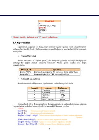 Hatalı Kod
                                   <?
                                   Define ("pi",3.14);
                                   pi=54;
                                   echo(pi);
                                   ?>

Dikkat: Sabitler kullanılırken “$” işareti kullanılmaz.

1.3. Operatörler
      Operatörler, değerler ve değişkenler üzerinde işlem yaparak onları düzenlememizi
sağlayan özel karakterlerdir. Bu karakterlerin neler olduğunu ve nasıl kullanıldıklarını sırayla
inceleyelim

       Atama Operatörü

      Atama operatörü “=” (eşittir işareti)’ dir. Program içerisinde herhangi bir değişkene
herhangi bir değeri atamak amacıyla kullanılır. Atama işlemi sağdan sola doğru
gerçekleştirilir.

           Örnek Kod                                 Açıklama
         $isim=”Ali”;       $isim adlı değişkene Ali karakter dizisi aktarılıyor
         $sayı=249;         $sayı değişkenine 249 sayısı aktarılıyor

       Aritmetik Operatörler

      Temel matematiksel işlemlerin yapılmasında kullanılan operatörlerdir.

                       Operatör            Anlamı            Kullanımı
                           +            Toplama                $x+$y
                           -            Çıkarma                 $x-4
                           *            Çarpma                 -2*$y
                           /            Bölme                   10/2
                           %            Mod (Kalan)            $a%4

     Örnek olarak 10 ve 2 sayılarını birer değişkenlere atayıp aralarında toplama, çıkarma,
çarpma, bölme ve kalanı bulma işlemlerini yapan PHP kodunu yazalım.
     <?PHP
     $sayi1=10;      //birinci sayımıza 10 değerini aktardık.
     $sayi2=2;      //ikinci sayımıza 2 değerini aktardık.
     $toplam = $sayi1+$sayi2; //birinci ve ikinci sayımızı topladık ve sonucu $toplam değişkenine
                                                                                   //aktardık.
      $fark = $sayi1-$sayi2; //Çıkardık ve sonucu $fark değişkenine aktardık.
      $carpim = $sayi1*$sayi2; //çarptık ve sonucu $carpim değişkenine aktardık.
      $bolum = $sayi1/$sayi2; // böldük ve sonucu $bolum değişkenine aktardık.

                                                 8
 