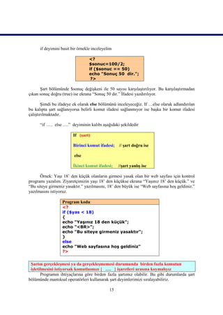 if deyimini basit bir örnekle inceleyelim

                                  <?
                                  $sonuc=100/2;
                                  if ($sonuc == 50)
                                  echo "Sonuç 50 dir.";
                                   ?>

      Şart bölümünde $sonuç değişkeni ile 50 sayısı karşılaştırılıyor. Bu karşılaştırmadan
çıkan sonuç doğru (true) ise ekrana “Sonuç 50 dir.” İfadesi yazdırılıyor.

        Şimdi bu ifadeye ek olarak else bölümünü inceleyeceğiz. If …else olarak adlandırılan
bu kalıpta şart sağlanıyorsa belirli komut ifadesi sağlanmıyor ise başka bir komut ifadesi
çalıştırılmaktadır.

      “if ….. else ….” deyiminin kalıbı aşağıdaki şekildedir

                        If (şart)

                        Birinci komut ifadesi;    // şart doğru ise

                         else

                        İkinci komut ifadesi;     //şart yanlış ise

      Örnek: Yaşı 18’ den küçük olanların girmesi yasak olan bir web sayfası için kontrol
programı yazalım. Ziyaretçimizin yaşı 18’ den küçükse ekrana “Yaşınız 18’ den küçük.” ve
“Bu siteye girmeniz yasaktır.” yazılmasını, 18’ den büyük ise “Web sayfasına hoş geldiniz.”
yazılmasını istiyoruz.

                  Program kodu
                  <?
                  if ($yas < 18)
                  {
                  echo "Yaşınız 18 den küçük";
                  echo "<BR>";
                  echo "Bu siteye girmeniz yasaktır";
                  }
                  else
                  echo "Web sayfasına hoş geldiniz"
                  ?>


 Şartın gerçekleşmesi ya da gerçekleşmemesi durumunda birden fazla komutun
 işletilmesini istiyorsak komutlaımızı { …. } işaretleri arasına koymalıyız
       Programın ihtiyaçlarına göre birden fazla şartımız olabilir. Bu gibi durumlarda şart
bölümünde mantıksal operatörleri kullanarak şart deyimlerimizi sıralayabiliriz.

                                             15
 