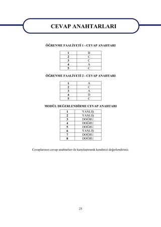 CEVAP ANAHTARLARI
            CEVAP ANAHTARLARI
          ÖĞRENME FAALİYETİ 1 - CEVAP ANAHTARI

                            1               B
                            2               C
                            3               C
                            4               A
                            5               C

          ÖĞRENME FAALİYETİ 2 - CEVAP ANAHTARI

                            1               A
                            2               C
                            3               A
                            4               D
                            5               C

         MODÜL DEĞERLENDİRME CEVAP ANAHTARI
                           1            YANLIŞ
                           2            YANLIŞ
                           3            DOĞRU
                           4            DOĞRU
                           5            DOĞRU
                           6            YANLIŞ
                           7            DOĞRU
                           8            DOĞRU


Cevaplarınızı cevap anahtarları ile karşılaştırarak kendinizi değerlendiriniz.




                                     25
 